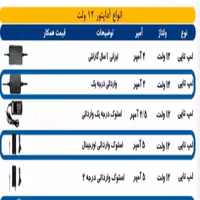 تغزیه آداپتور 