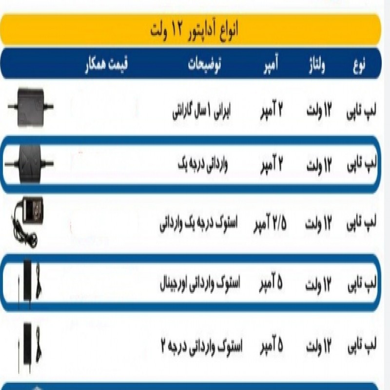 تغزیه آداپتور