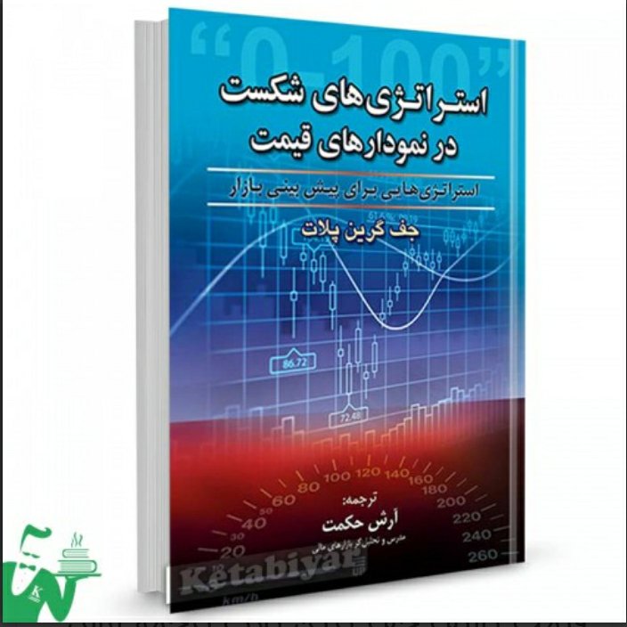 استراتژی های شکست در نمودارهای قیمت