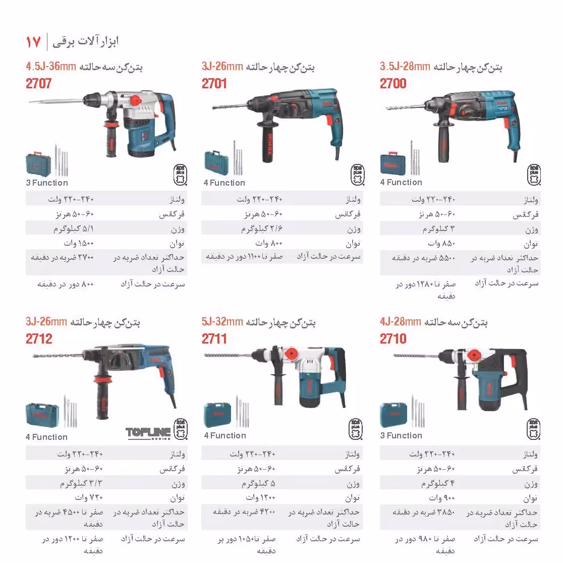 بتن کن 4 کاره 28 میلیمتر رونیکس 2700