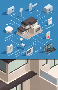 وکتور ایزومتریک لوازم الکترونیتی و امنیتی خانه | گرافیک با طعم تربچه