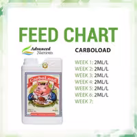 کود ادونس CarboLoad