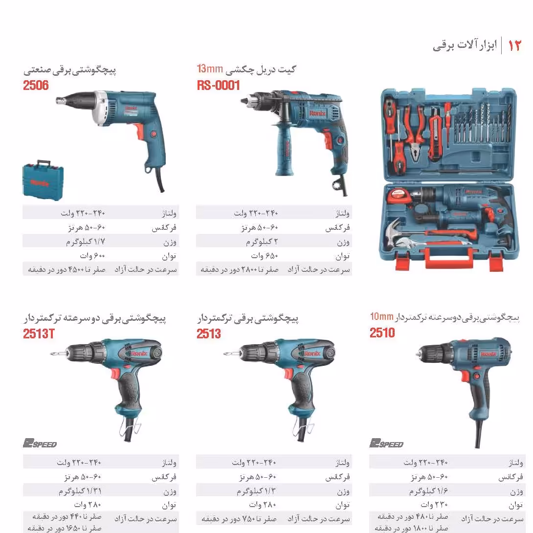 پیچ گوشتی برقی صنعتی رونیکس 2506