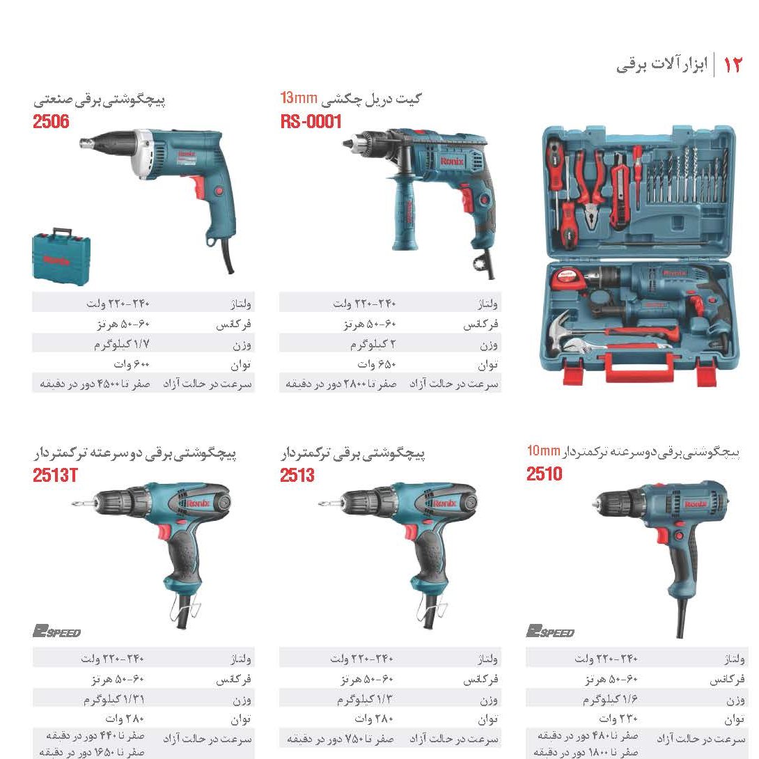 پیچ گوشتی برقی صنعتی رونیکس 2506