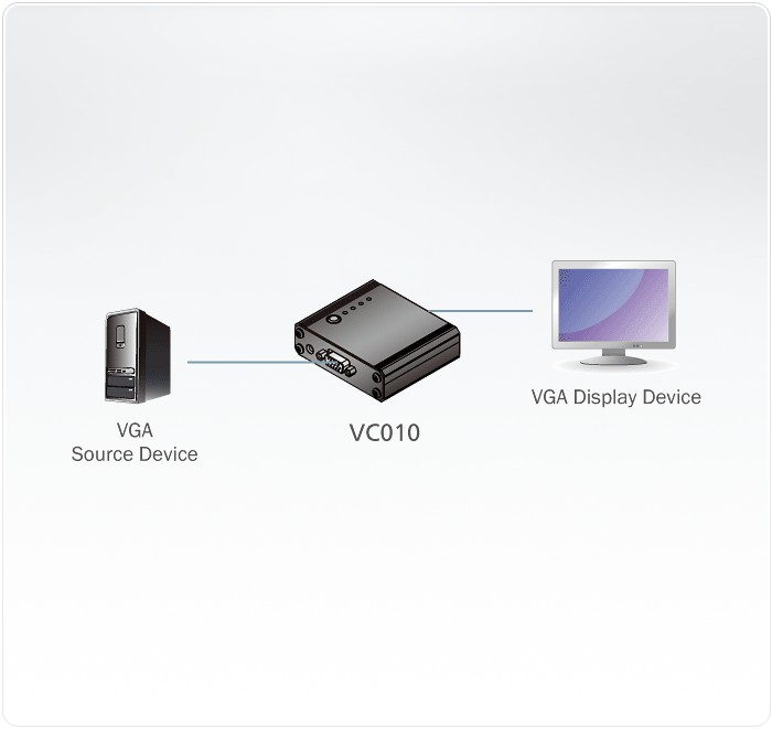 شبیه ساز VGA آتن VC010