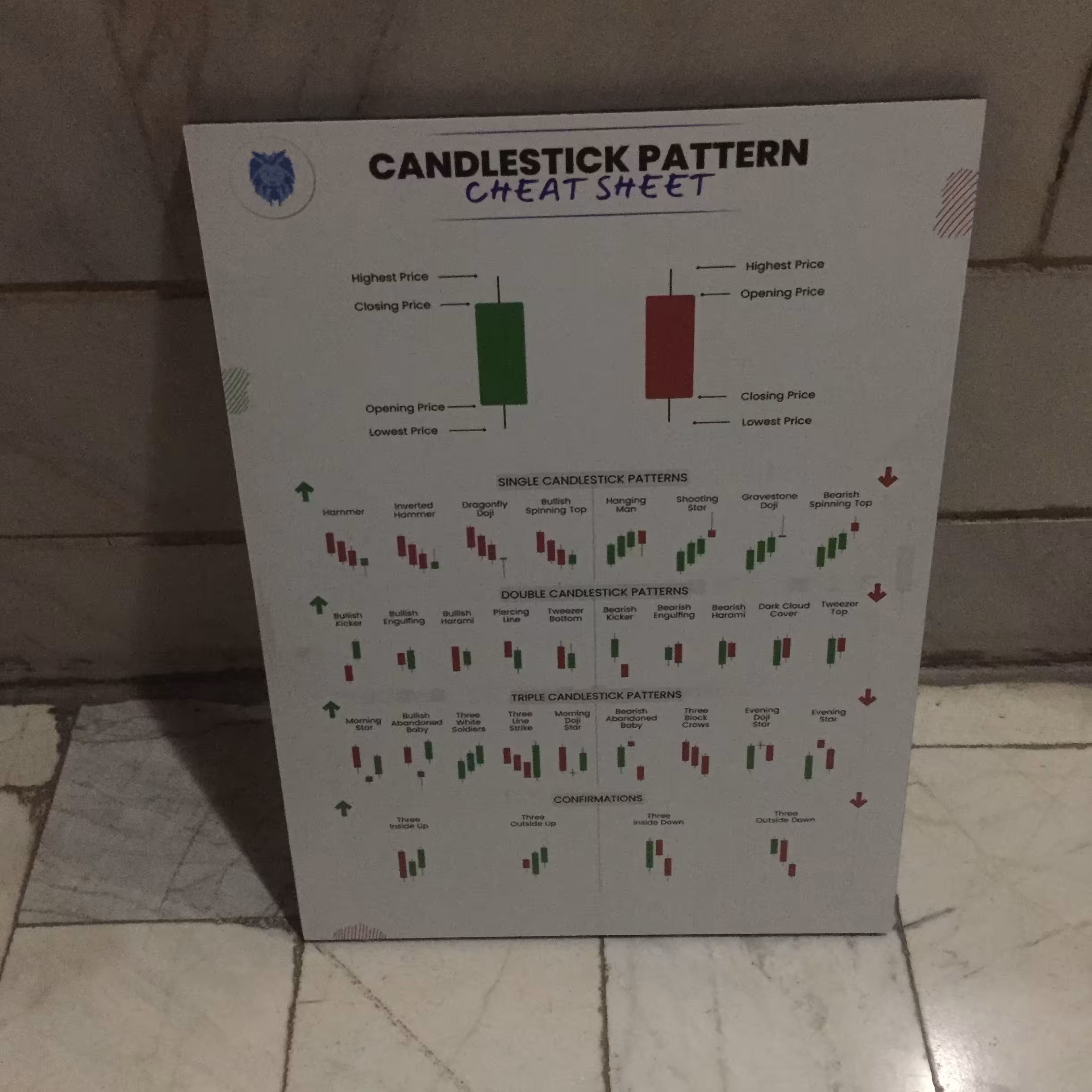 عکس تخته شاسی کندل های ترید فارکس و کریپتو  PATTERN FOREX CRYPTO CANDLE