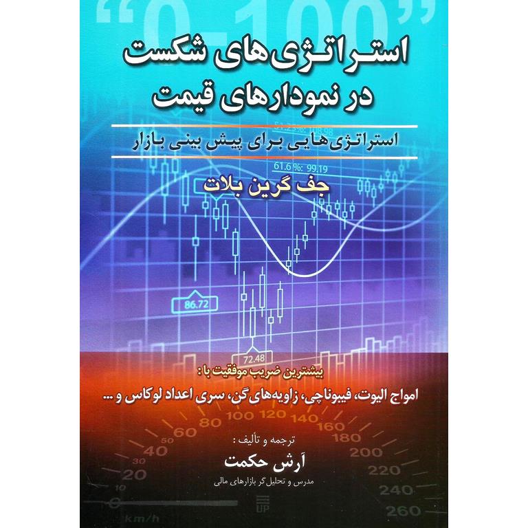 استراتژی های شکست در نمودارهای قیمت