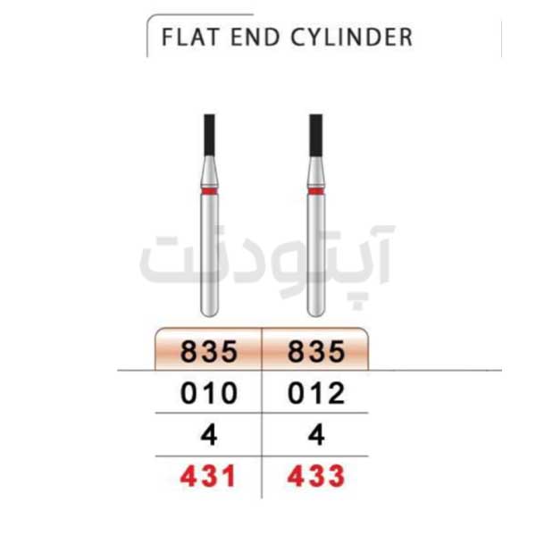 فرز فیشور کوتاه الماسه دور قرمز تیزکاوان | 835