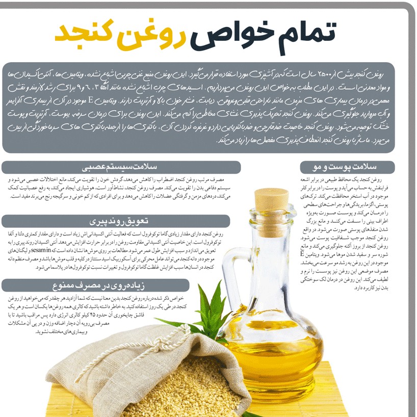 روغن کنجد ایرانی خالص و اصل بصورت یک لیتری همراه با حفظ خواص کامل مناسب پخت و پزو.. توجه کنید قیمت برای 5 کیلو می باش