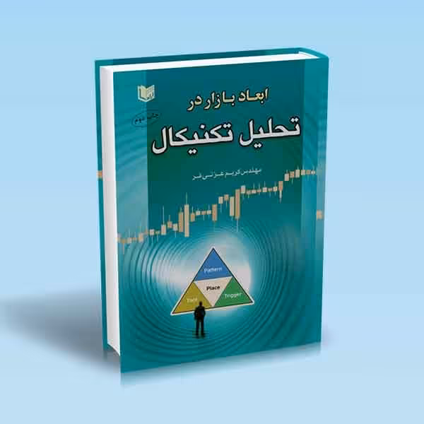 ابعاد بازار در تحلیل تکنیکال