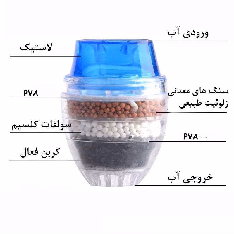 فیلتر تصفیه کننده آب