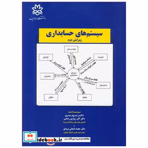 سیستم های حسابداری