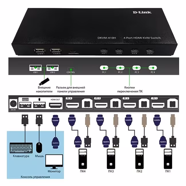 سوییچ 4 پورت دی لینک DKVM-410H