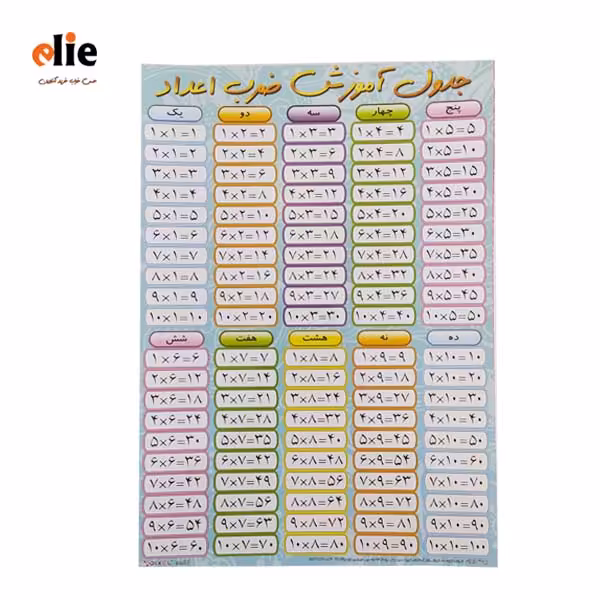 پوستر آموزش ضرب و تقسیم