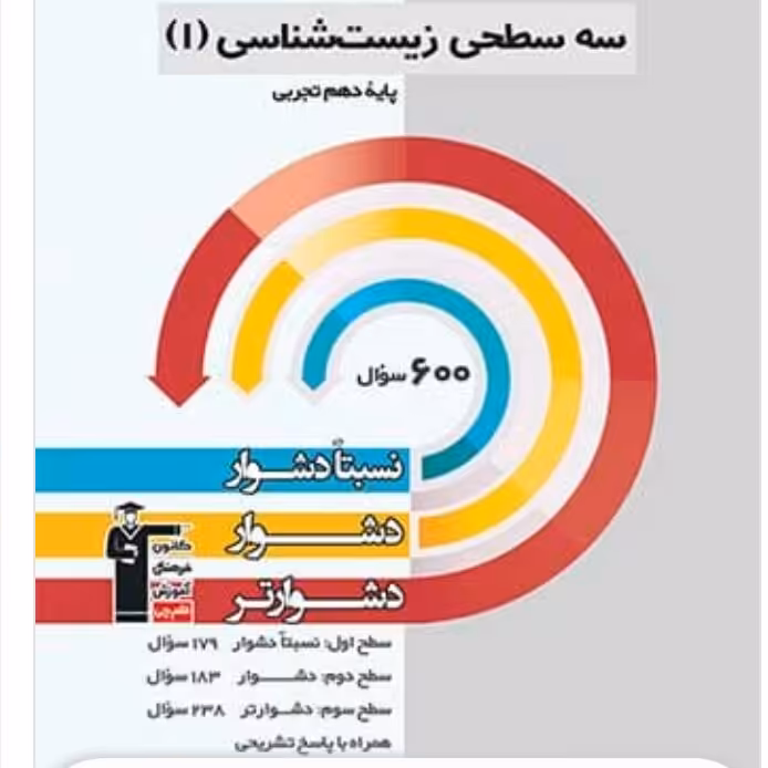 سه سطحی  زیست شناسی دهم  قلم چی  