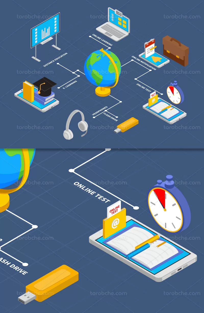 وکتور آموزش آنلاین ایزومتریک | گرافیک با طعم تربچه