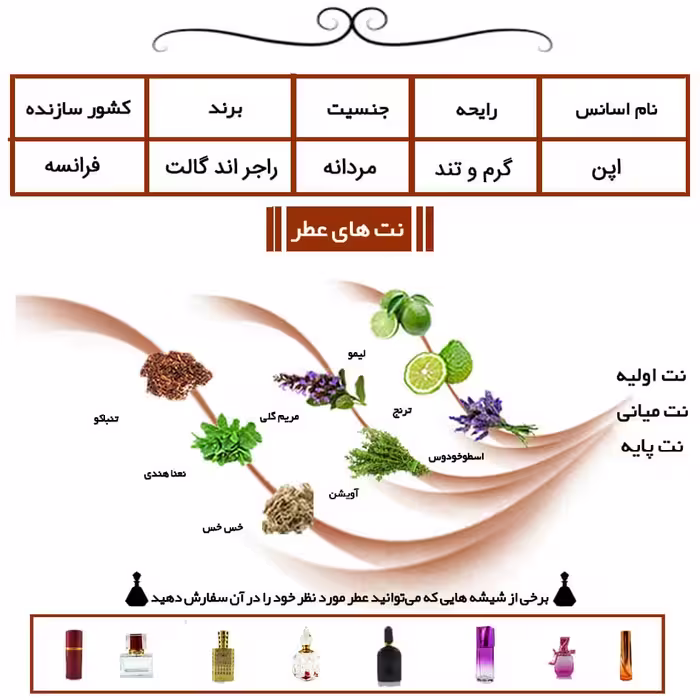 عطر اپن سبز (گرمی)