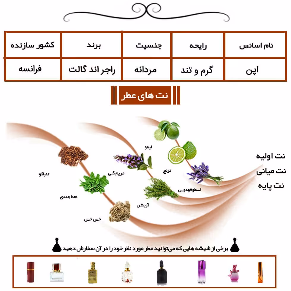 عطر اپن سبز (گرمی)