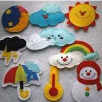 اموزش وضعیت هوایی