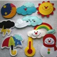 اموزش وضعیت هوایی