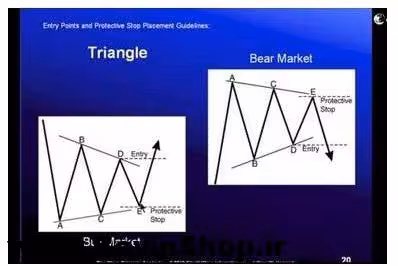 فیلم آموزش الیوت جفری کندی از مجموعه Trader&#039;s Classroom (2 دی وی دی)