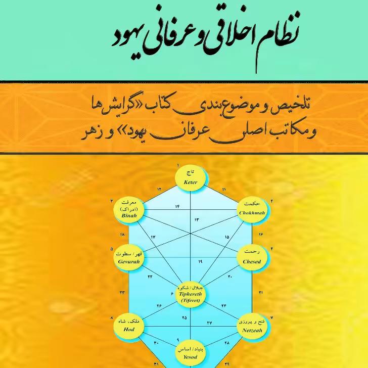 نظام های عرفانی یهود