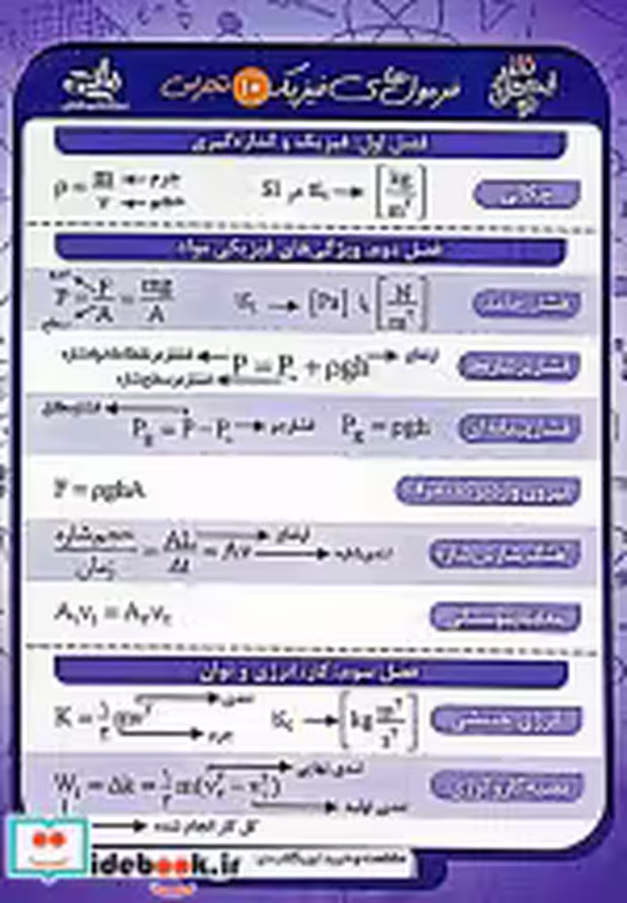 قیمت و خرید کتاب فرمول های فیزیک 10 تجربی | ایده بوک