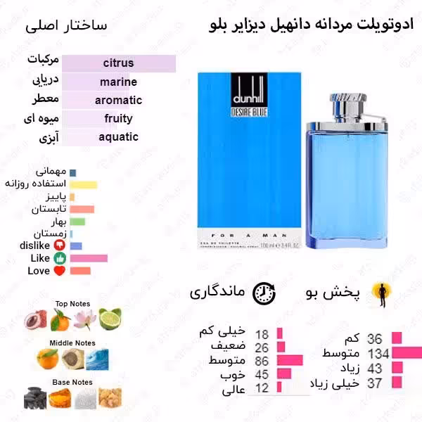 ادکلن اسمارت کالکشن  25میل  دانهیل آبی دیزایربلو 