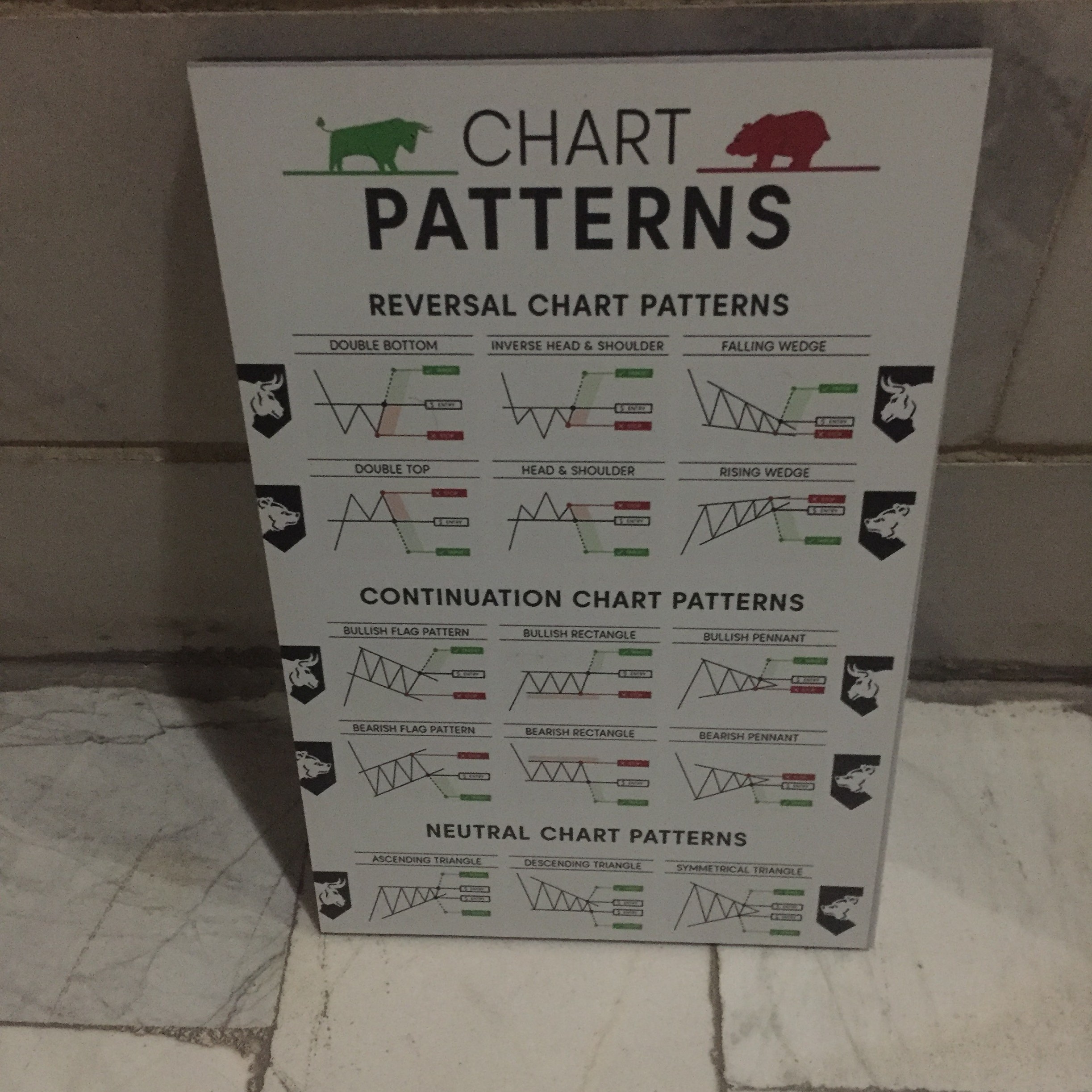 عکس تخته شاسی الگوهای ترید فارکس و کریپتو FOREX CRYPTO PATTERN