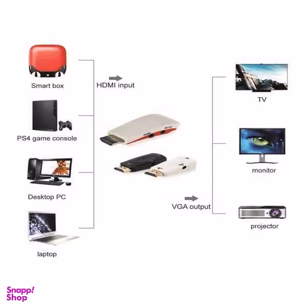 تبدیل HDMI VGA و Audio