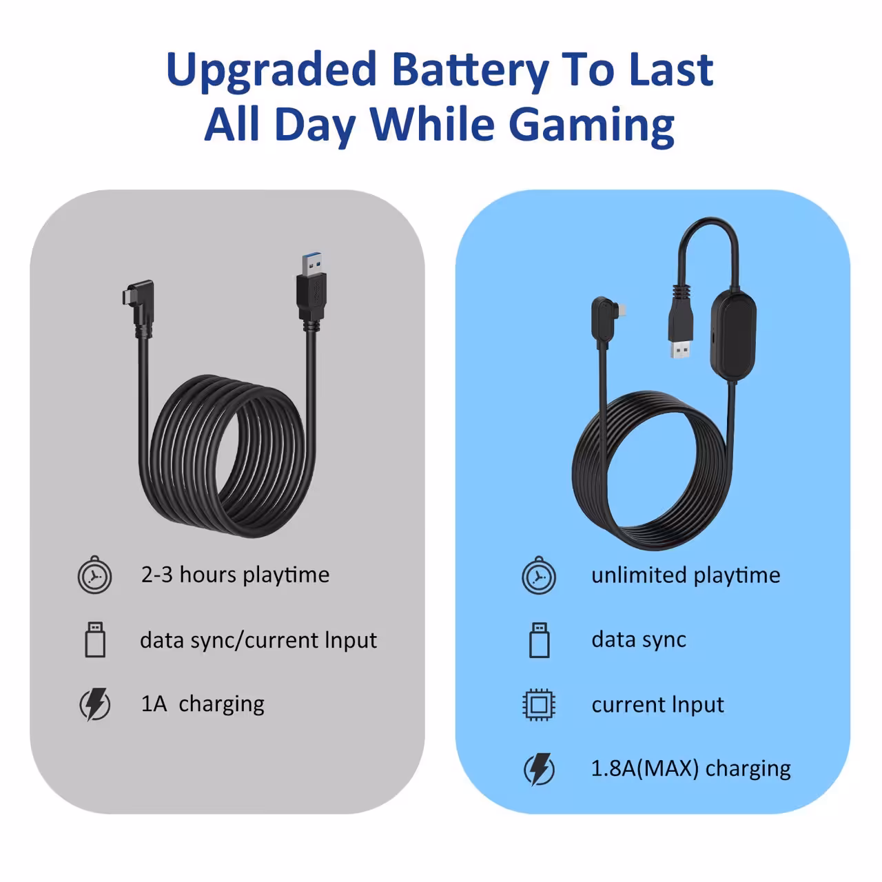 کابل انتقال تصویر و دیتا مخصوص oculus quest 2 meta VR 