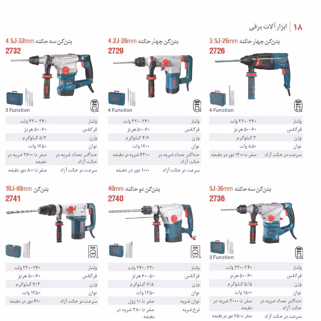 بتن کن 3 حالته 36 میلیمتر رونیکس 2736