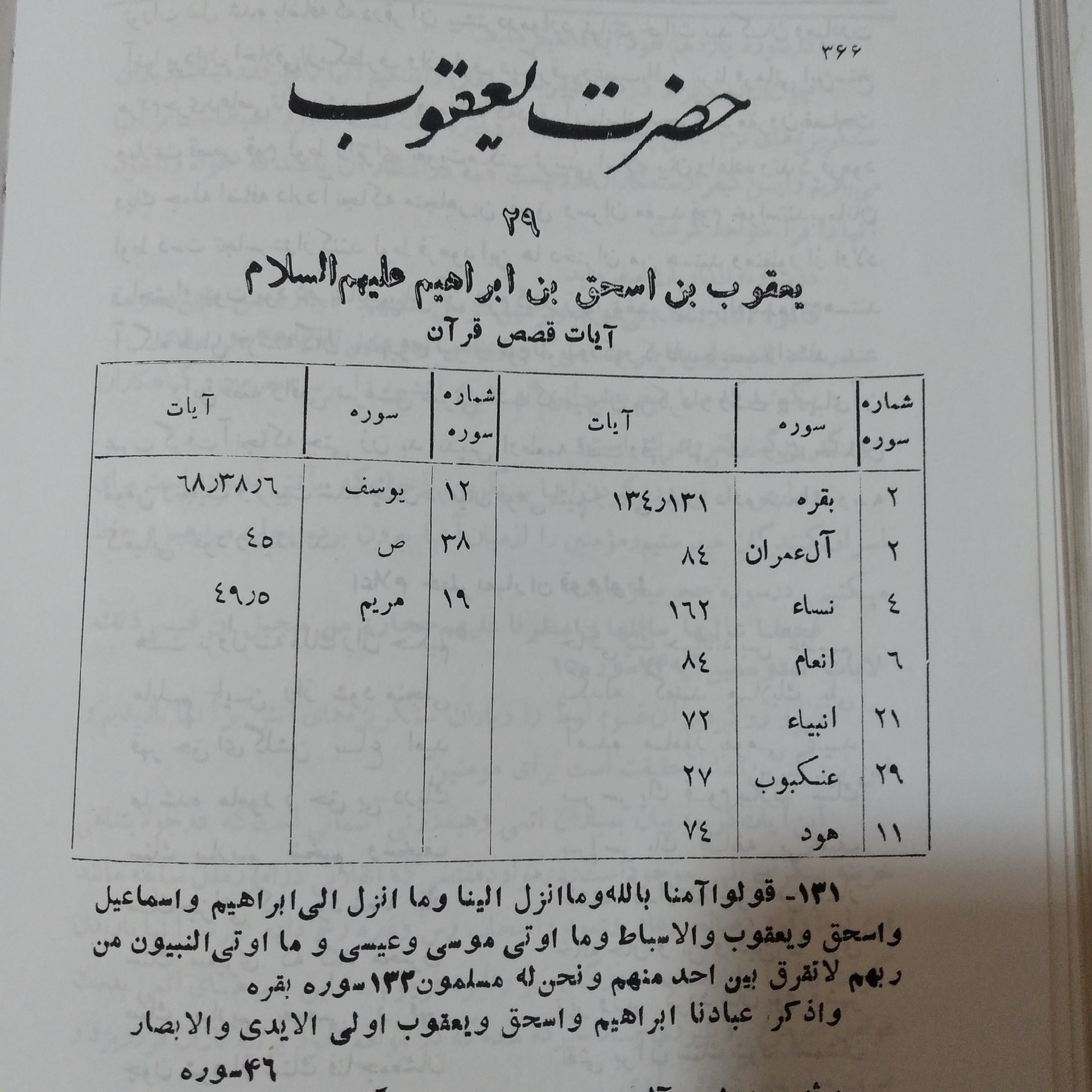 کتاب تاریخ انبیاء و قصص قران از آدم تا خاتم