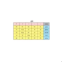 شلوار نوزادی باولی مدل خرس و قایق