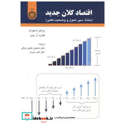 اقتصادکلان جدید 1685