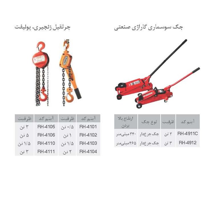 پولیف 1. تن رونیکس