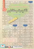 قیمت و خرید کتاب استخدامی الکتریسیته و مغناطیس | ایده بوک