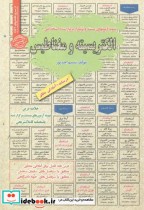 قیمت و خرید کتاب استخدامی الکتریسیته و مغناطیس | ایده بوک