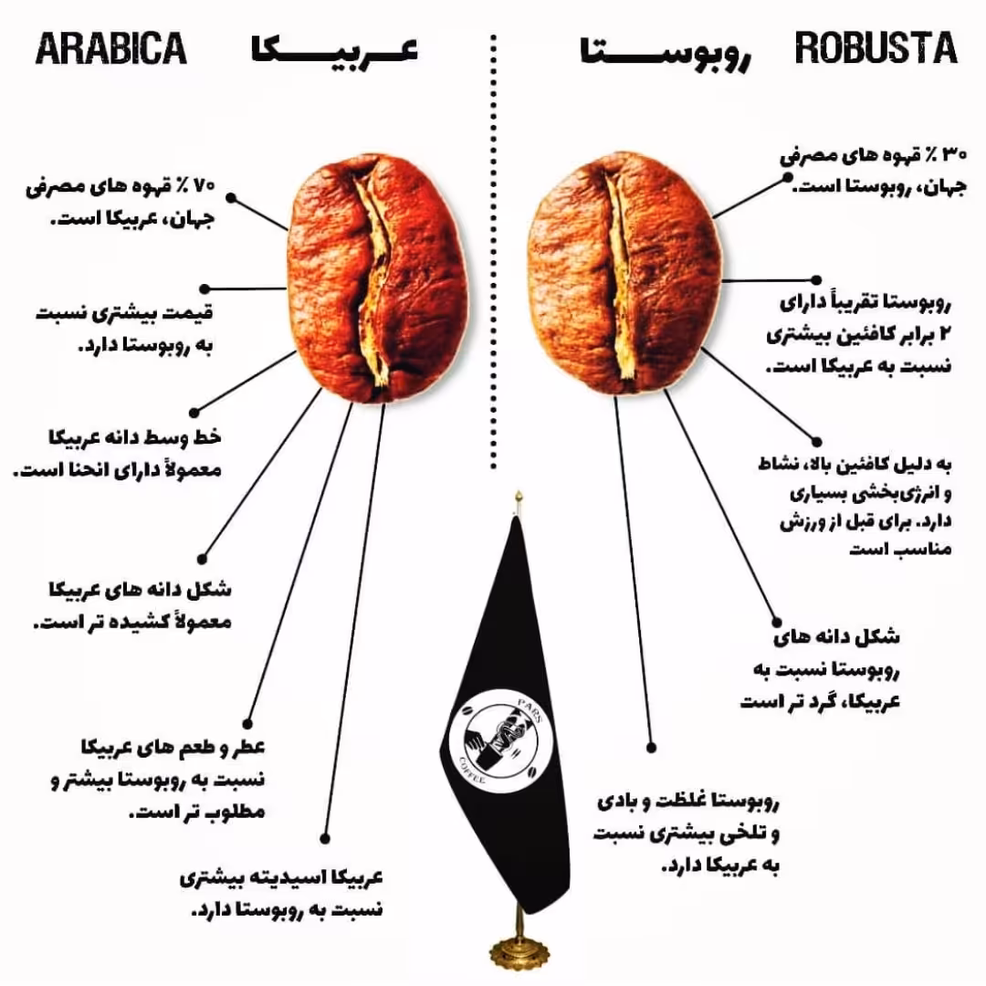 میکس دان قهوه  50 درصد ربوستا  50 درصد عربیکا