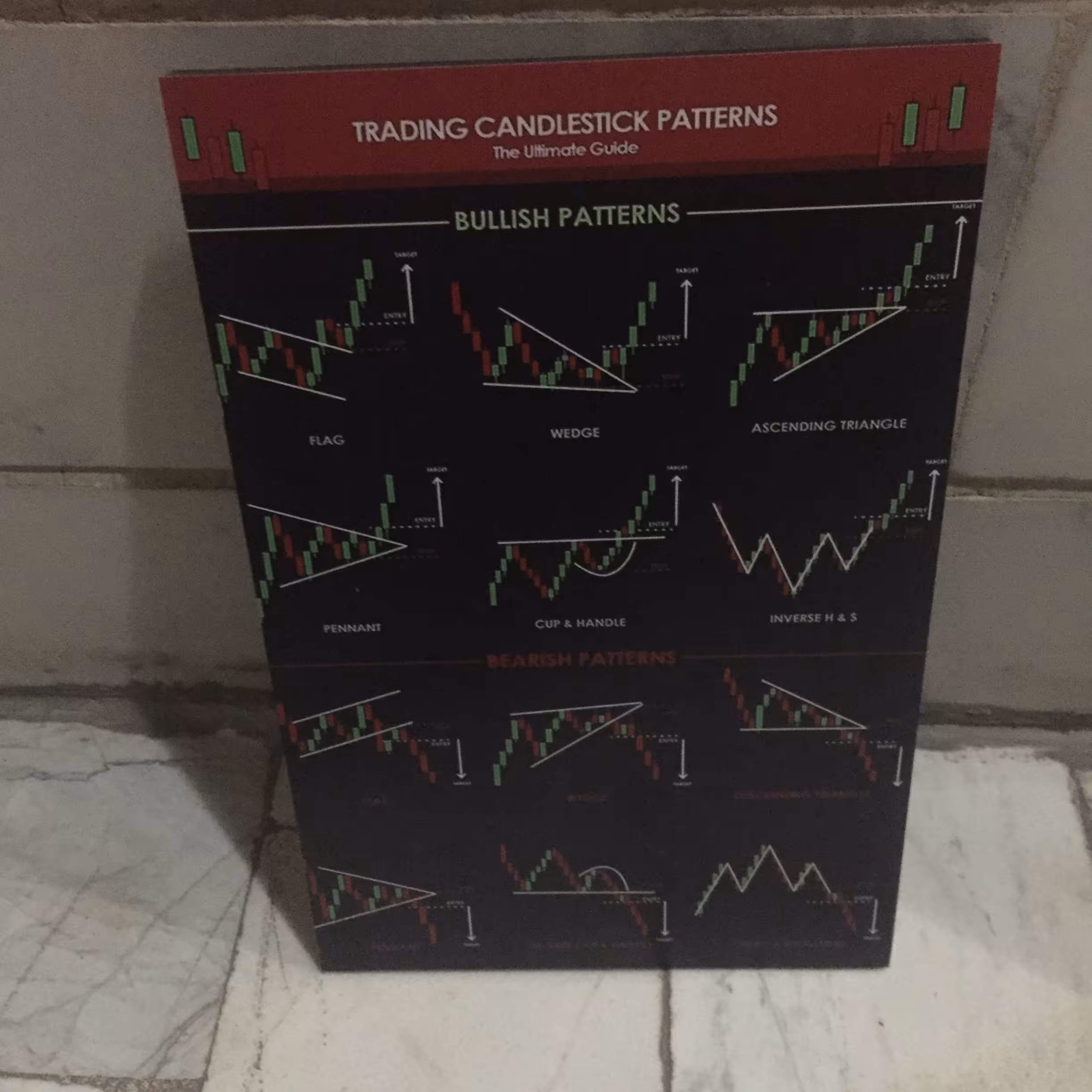 عکس تخته شاسی الگوها و کندل های ترید فارکس و کریپتو FOREX CRYPTO CHART PATTERN