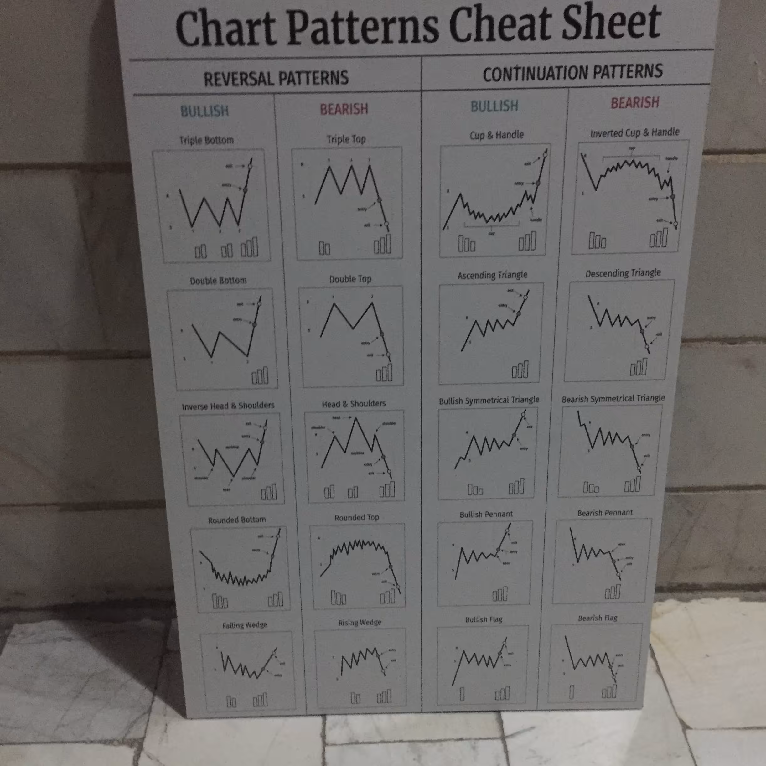 عکس تخته شاسی الگوهای پر کاربرد فارکس و کریپتو FOREX CRYPTO CHART PATTERN
