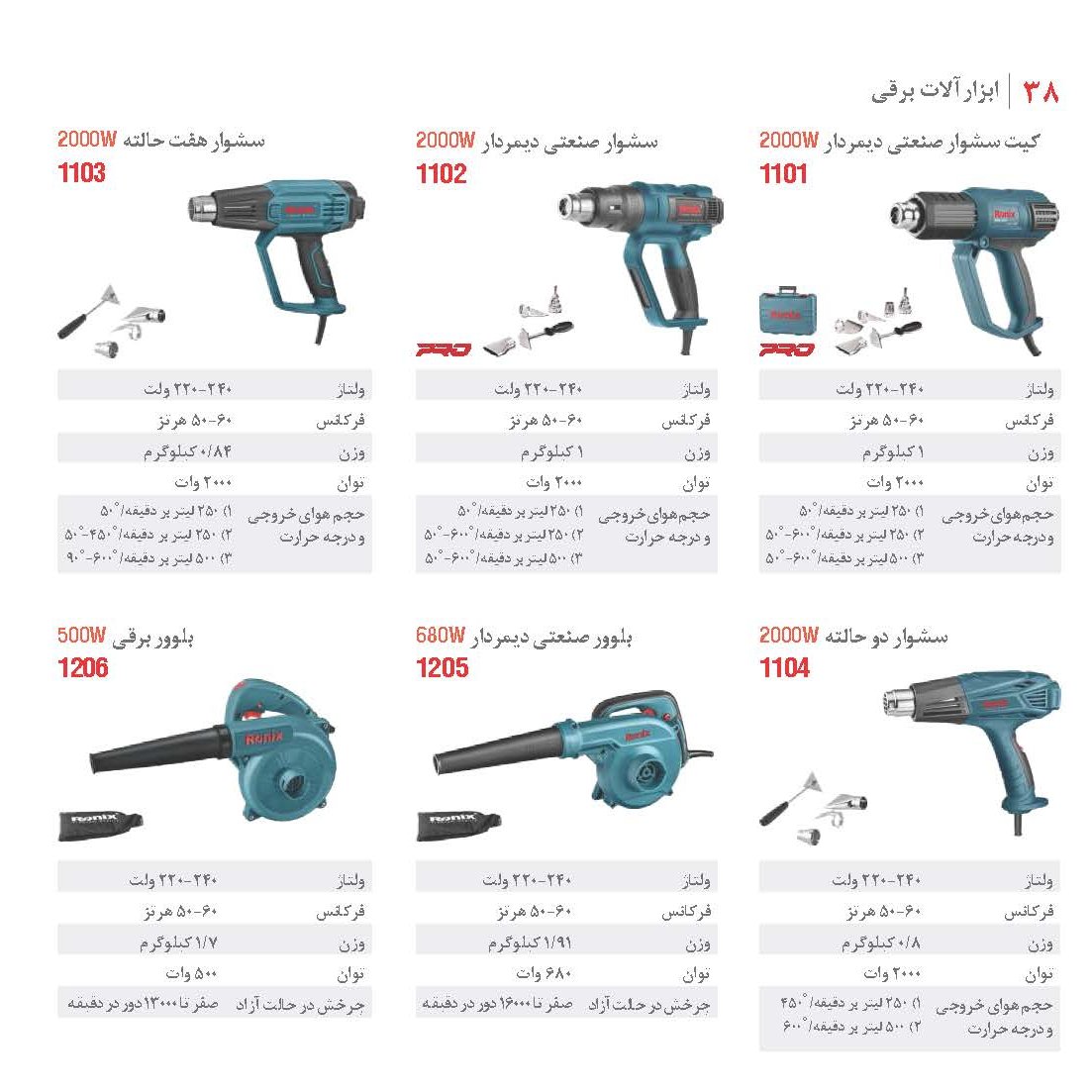 بلور  رونیکس 1206