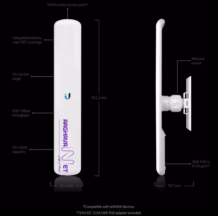 خریدو قیمت اکسس پوینت LAP-120 یوبیکیوتی| شبکه ارغوان|