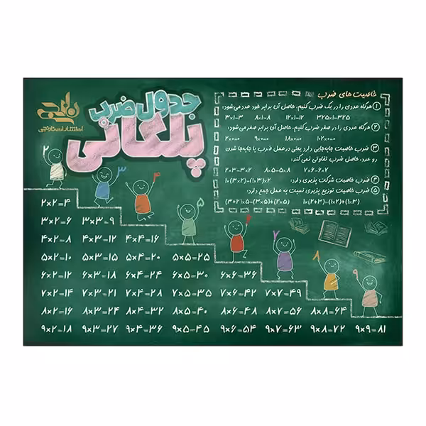 پوستر جدول ضرب پلکانی نارنجی