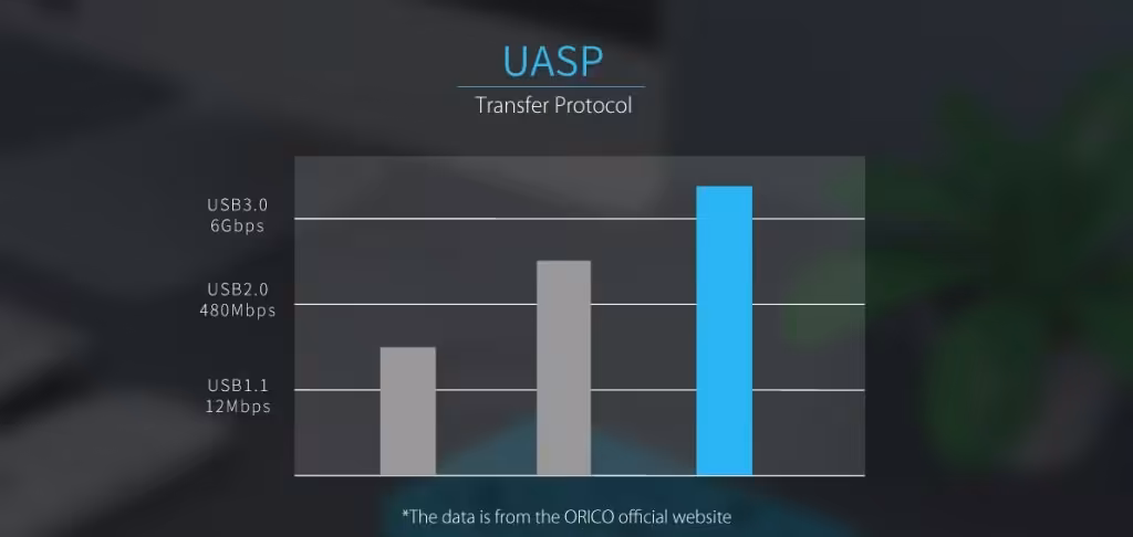 باکس هارد 2.5 اینچ اوریکو 2789U3