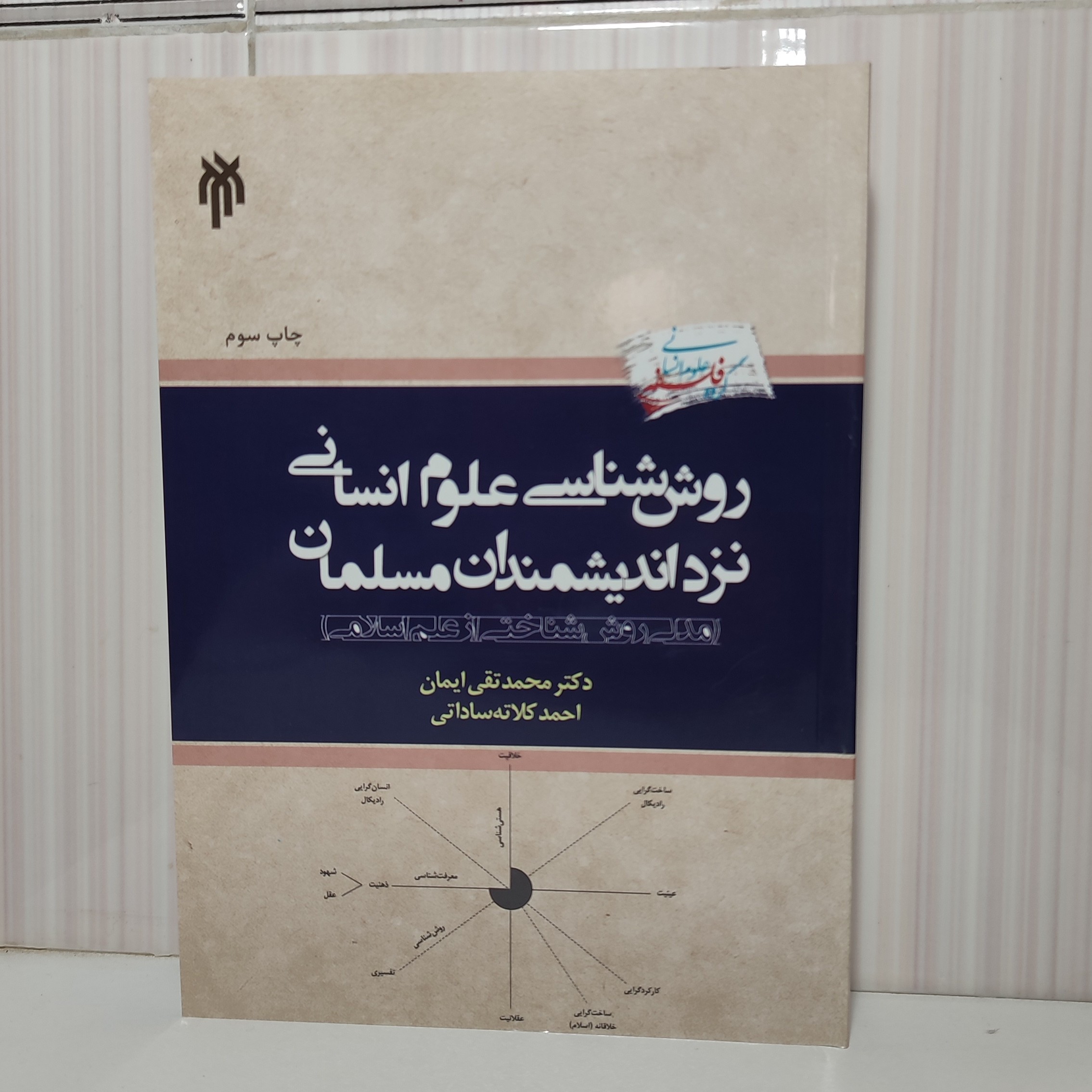 روش شناسی علوم انسانی نزد اندیشمندان مسلمان دکتر محمد تقی ایمان ...