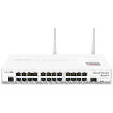MIKROTIK CRS125-24G-1S-2HnD-IN Cloud Router Switch