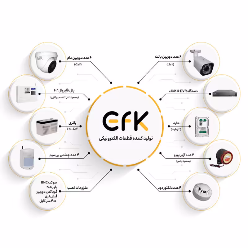 باندل AHD-6616A دوربین مداربسته آنالوگ (AHD) – به همراه فایروال - فراز سیستم