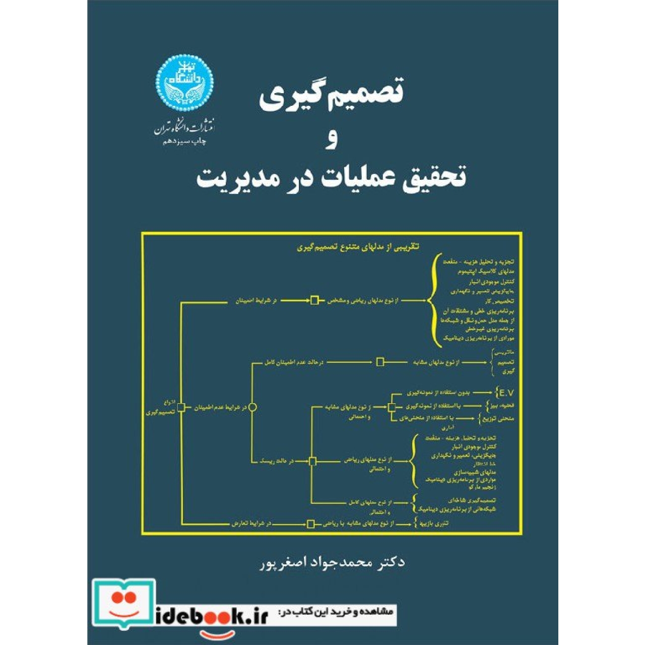 تصمیمگیری و تحقیق عملیات در مدیریت 8138