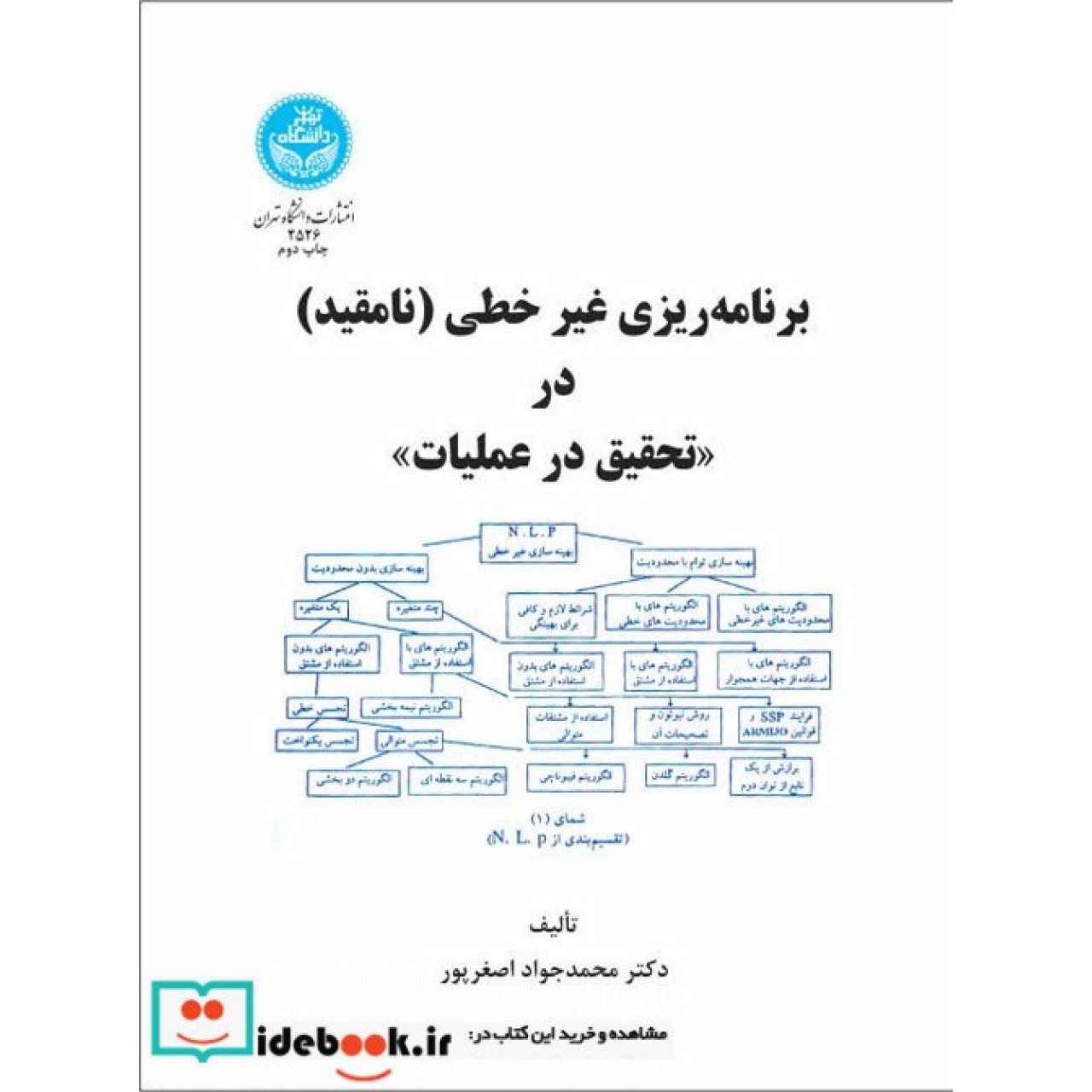 برنامه ریزی غیرخطی (نامقید) در ( تحقیق در عملیات) 2526
